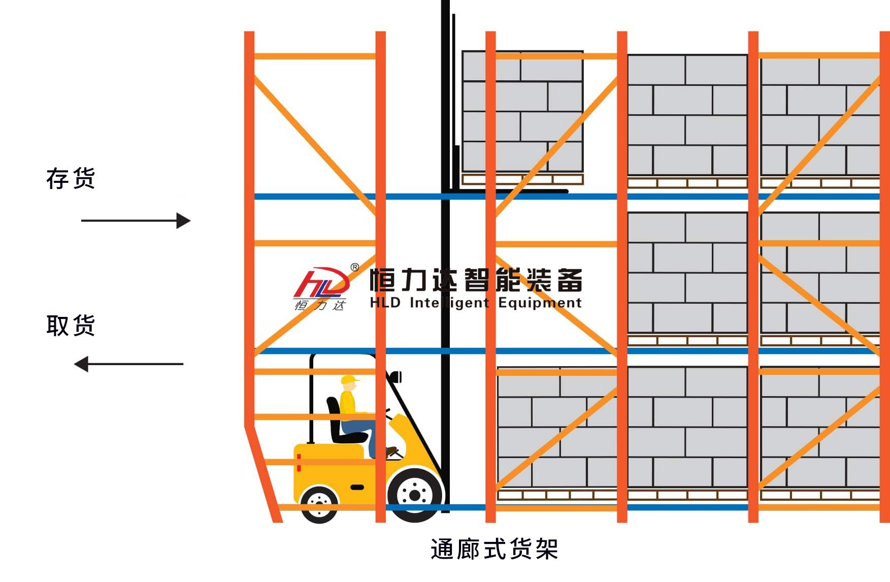 product-flow-1